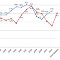 Thumbnail for City Fiscal Conditions in 2013