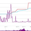 Thumbnail for Datafest Contest Prompts Journalists to Use Technology to Examine Money in Politics