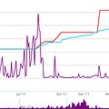 Datafest Contest Prompts Journalists to Use Technology to Examine Money in Politics thumbnail