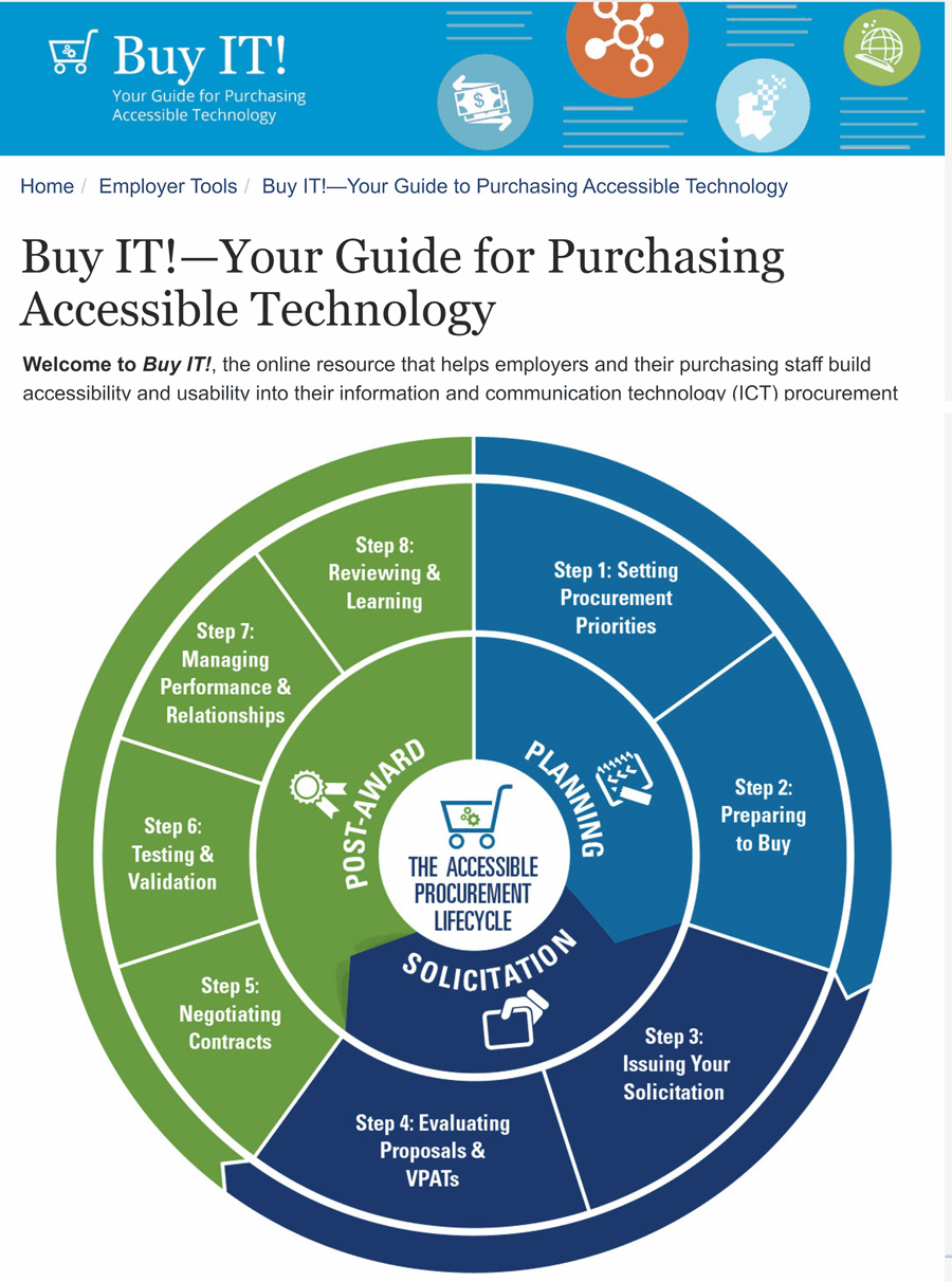 Screengrab from the Buy IT website with a chart of the accessible procurement lifecycle