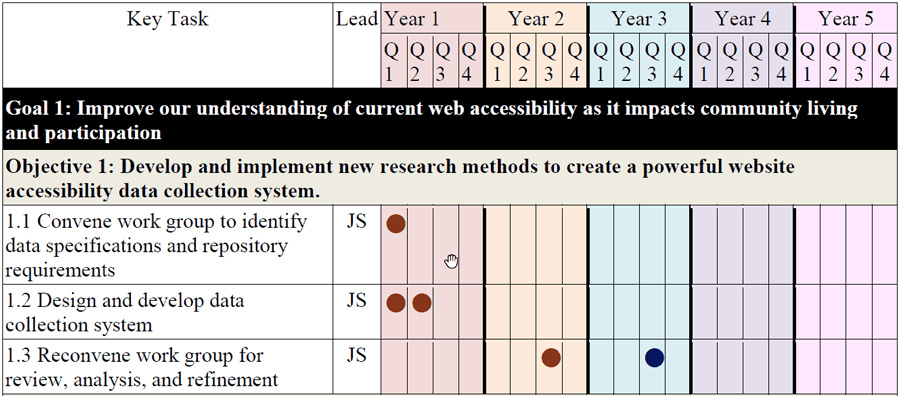 Example table with 7 columns and 5 rows