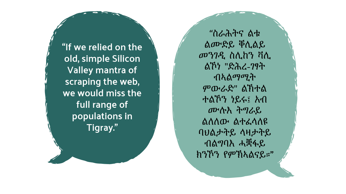 Side-by-side speech bubbles demonstrating text in English being translated into Tigrinya by an AI model. English text: 