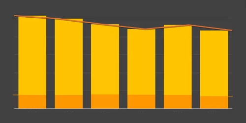 Correcting the Myths: The Data of Who is Incarcerated