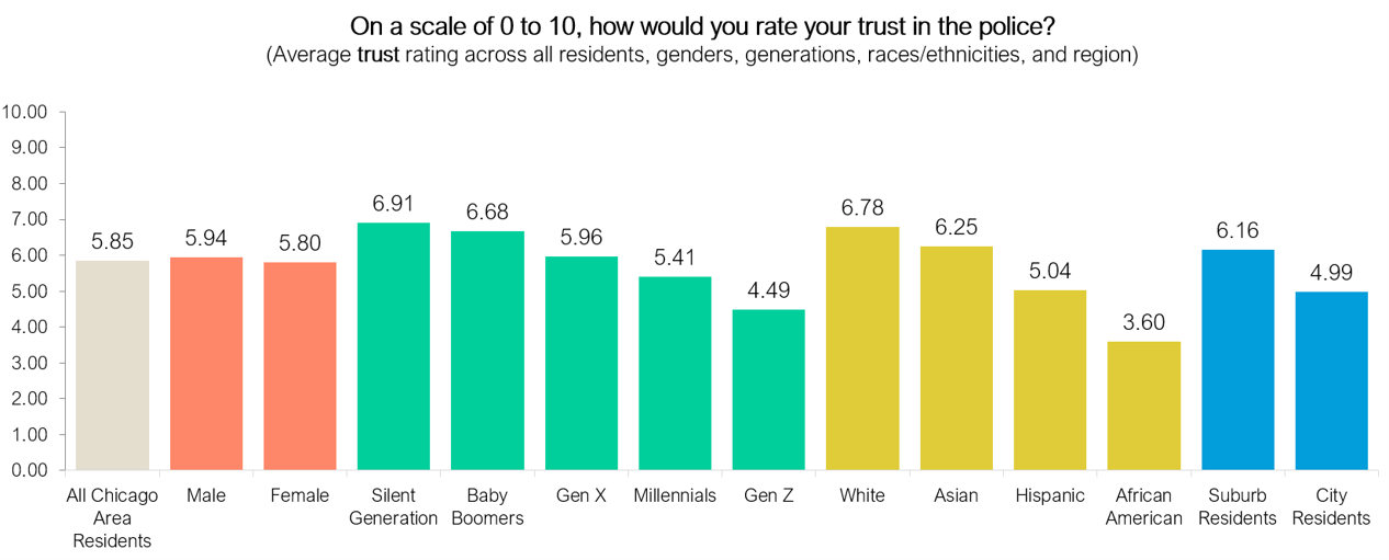 bar graph