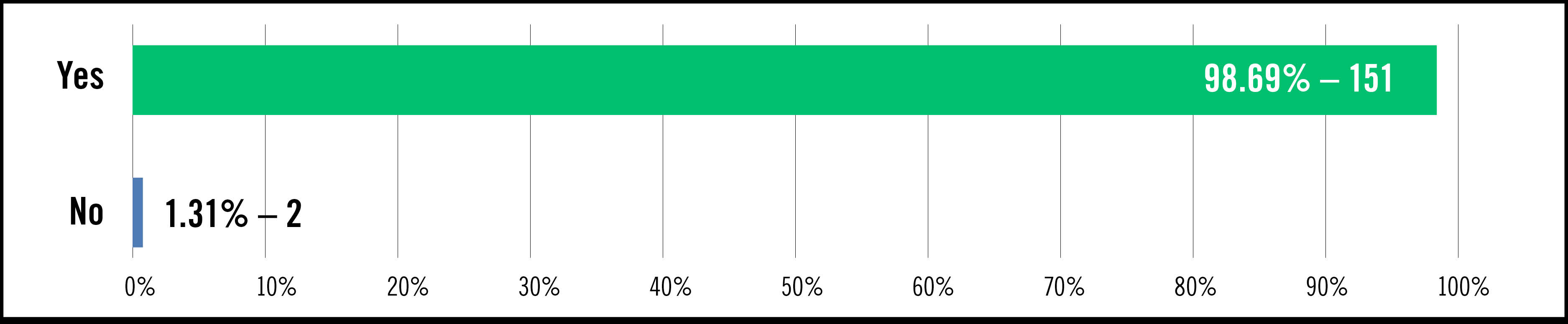 100ChangeFutureParticipationgraphic