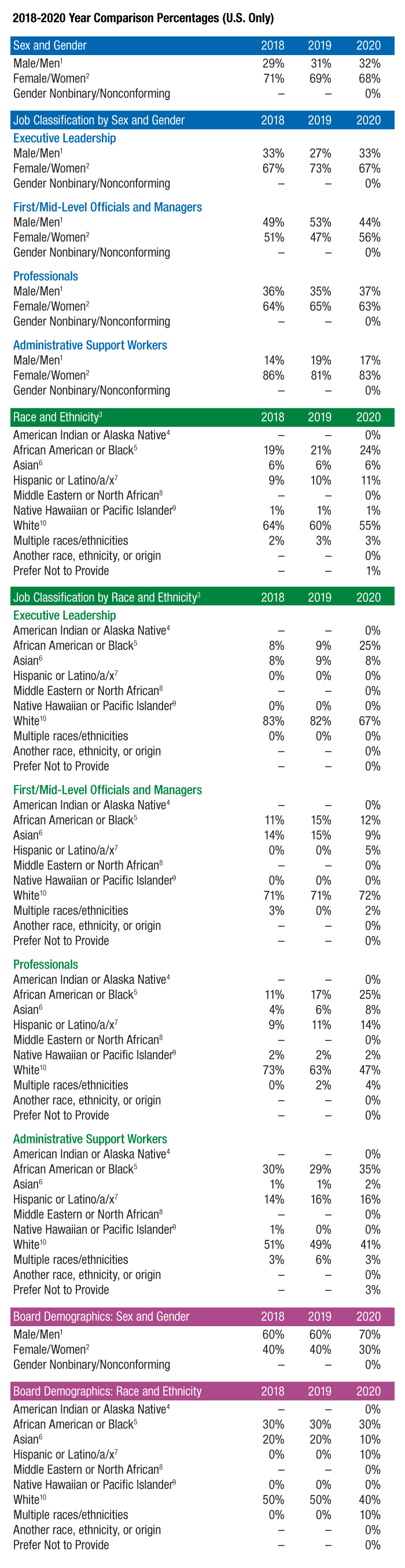 2018to2020comparison