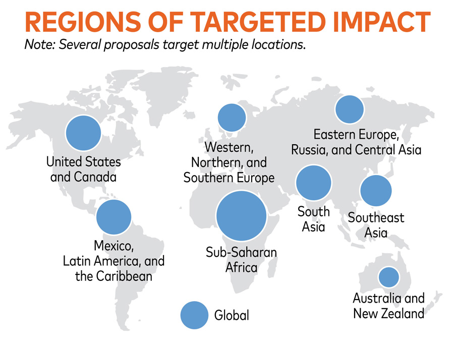 Regions_Of_Targeted_Impact:_SubSaharan_Africa=Large_North_America_South_America_Asia_Russia_Europe=Medium_Australia_New_Zeland=Small
