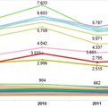 Thumbnail for Data Portal Provides Detail on Chicago Employment, Housing