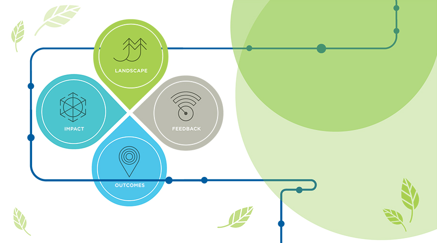 illustrationWithBubblesAndText:Landscape,Feedback,Outcomes,Impact