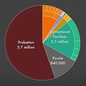 Thumbnail for The Big Picture of Mass Incarceration