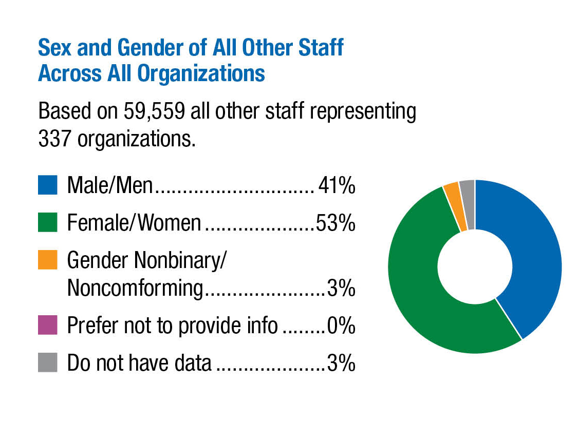 Sex-and-Gender-of-All-Other-Staff