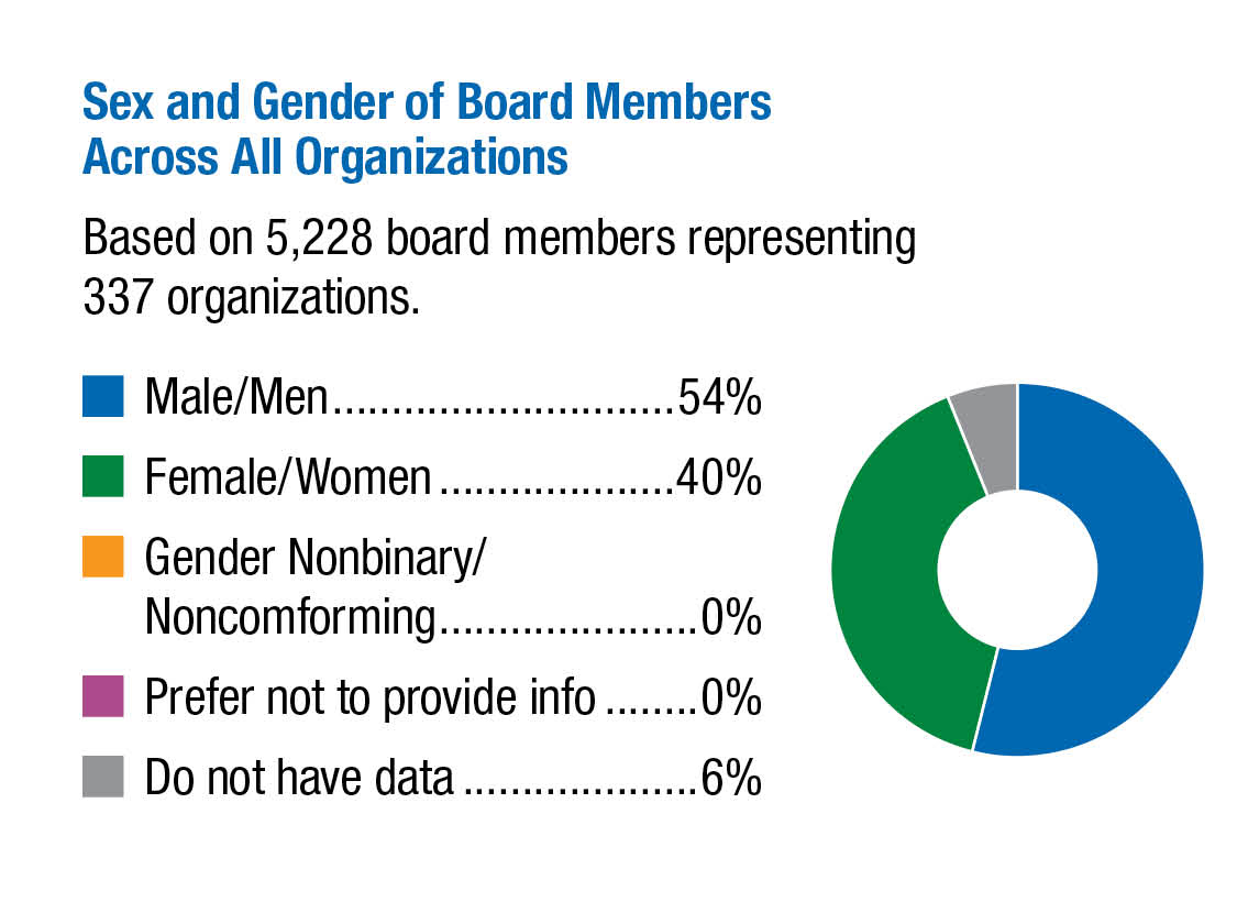 Sex-and-Gender-of-Board-Members