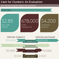 cash for clunkers