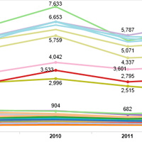 CED graph