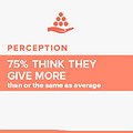 Thumbnail image for Report Examines How to Increase Charitable Giving