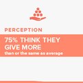 Thumbnail for Report Examines How to Increase Charitable Giving