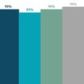 Thumbnail for Voters Support Bipartisan Action to Mitigate Climate Change