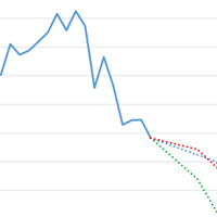 Coal reduction