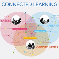 connected-learning-diagram-200