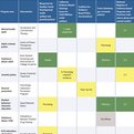 Thumbnail for Assessing the Costs and Benefits of Public Policies