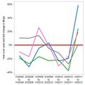 Thumbnail for Foreclosure Trends in Chicago Neighborhoods
