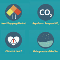 Frameworks report climate