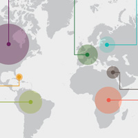 Global grantmaking