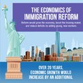 Thumbnail for Assessing the Economic Impacts of Immigration Reform