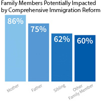 immigration reform report