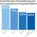 Thumbnail for The Impact of Deferred Action on Young Adult Immigrants