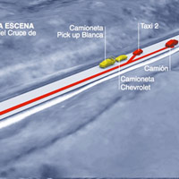 Mexico Crime diagram