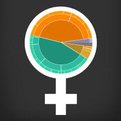 Thumbnail for Breaking Down Data on Incarcerated Women