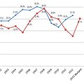 City Fiscal Conditions in 2013 thumbnail