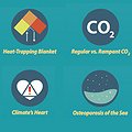 Report Emphasizes Use of Storytelling to Talk About Climate Change thumbnail