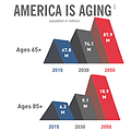 Connecting Senior Health and Housing: A Regional Forum in Miami thumbnail