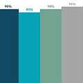 Voters Support Bipartisan Action to Mitigate Climate Change thumbnail