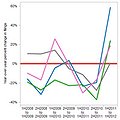 Foreclosure Trends in Chicago Neighborhoods thumbnail