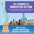 Assessing the Economic Impacts of Immigration Reform thumbnail