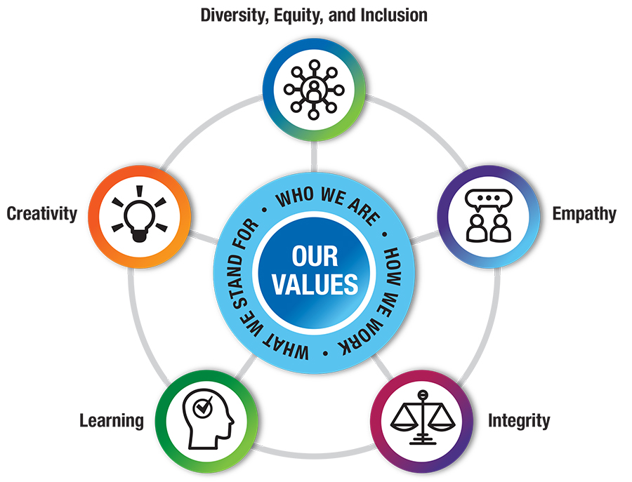 Our Values